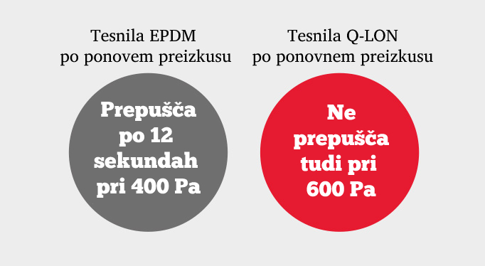 qlon epdm vodotesnost